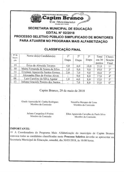 Classificação Final de candidatos