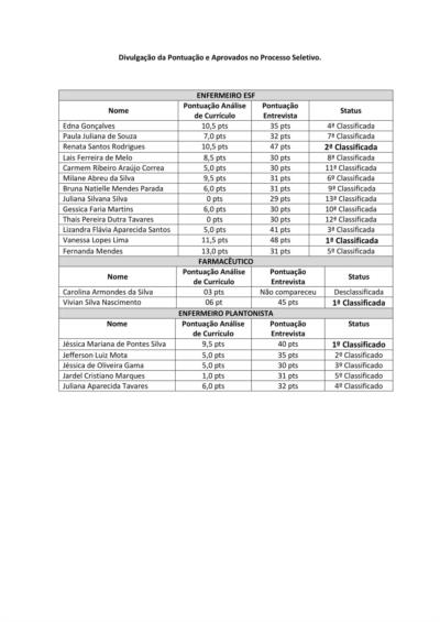 Processo Seletivo Público Simplificado nº002/2019