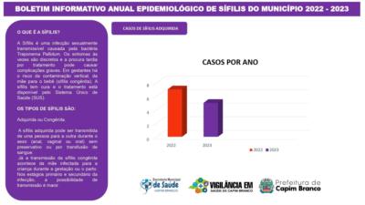 BOLETIM INFORMATIVO SOBRE SÍFILIS