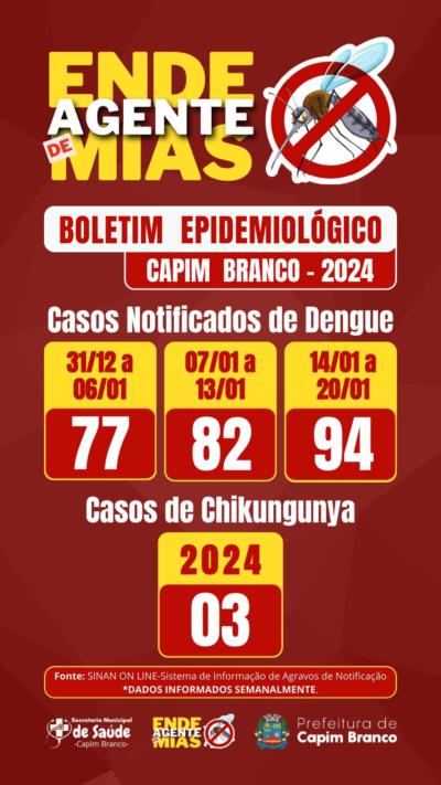 BOLETIM EPIDEMIOLÓGICO: CASOS NOTIFICADOS DE DENGUE