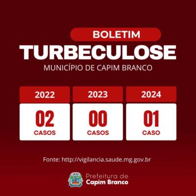 BOLETIM INFORMATIVO SOBRE TUBERCULOSE