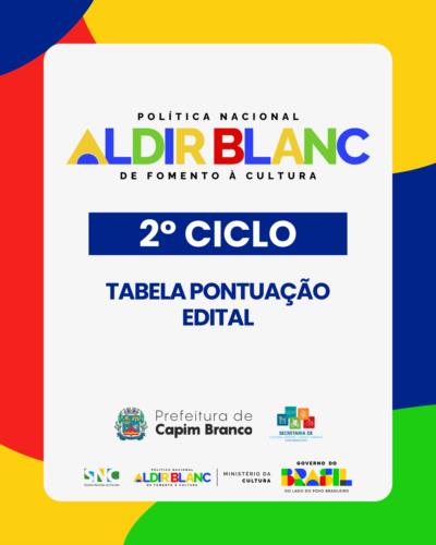 Prefeitura de Capim Branco divulga resultado preliminar dos editais da PNAB – Ciclo 2
